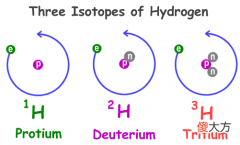 初中物理知识点总结 什么是同位素