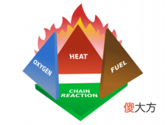 儿童物理知识 热量传递的三种方式