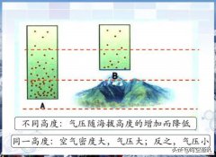 为什么山顶离太阳更近，却更冷？