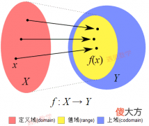 函数、图像和直线-图解《普林斯顿微积分读本》