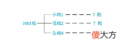 古代数学算经《孙子算经》里的趣味数学题：三鸡啄粟米【条件应用题】