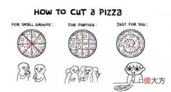 披萨到底怎么分？英国数学博士发明新方法。
