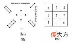 数学故事：保持它原来的面貌