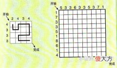 小学生智力测试题 寻找合适的路线