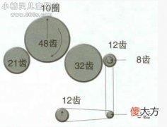 小学生智力测试题 传动变速箱