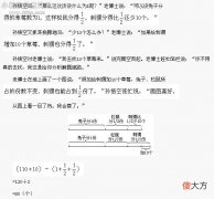 数学故事：悟空分草莓