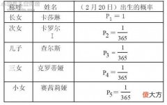 趣味数学：生日相同的五同胞