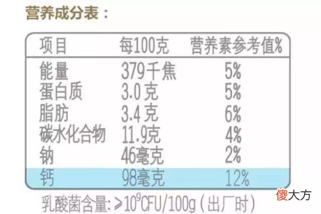 牛奶的营养成分