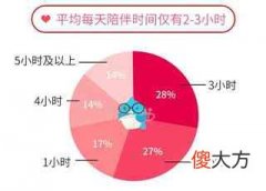 社会调查报告范文3000字（社会调查报告范文800字）