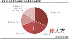 化工行业属于什么行业（化工行业怎么样）