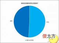 情侣期间的阶段（作为一个大学生最重要的是）